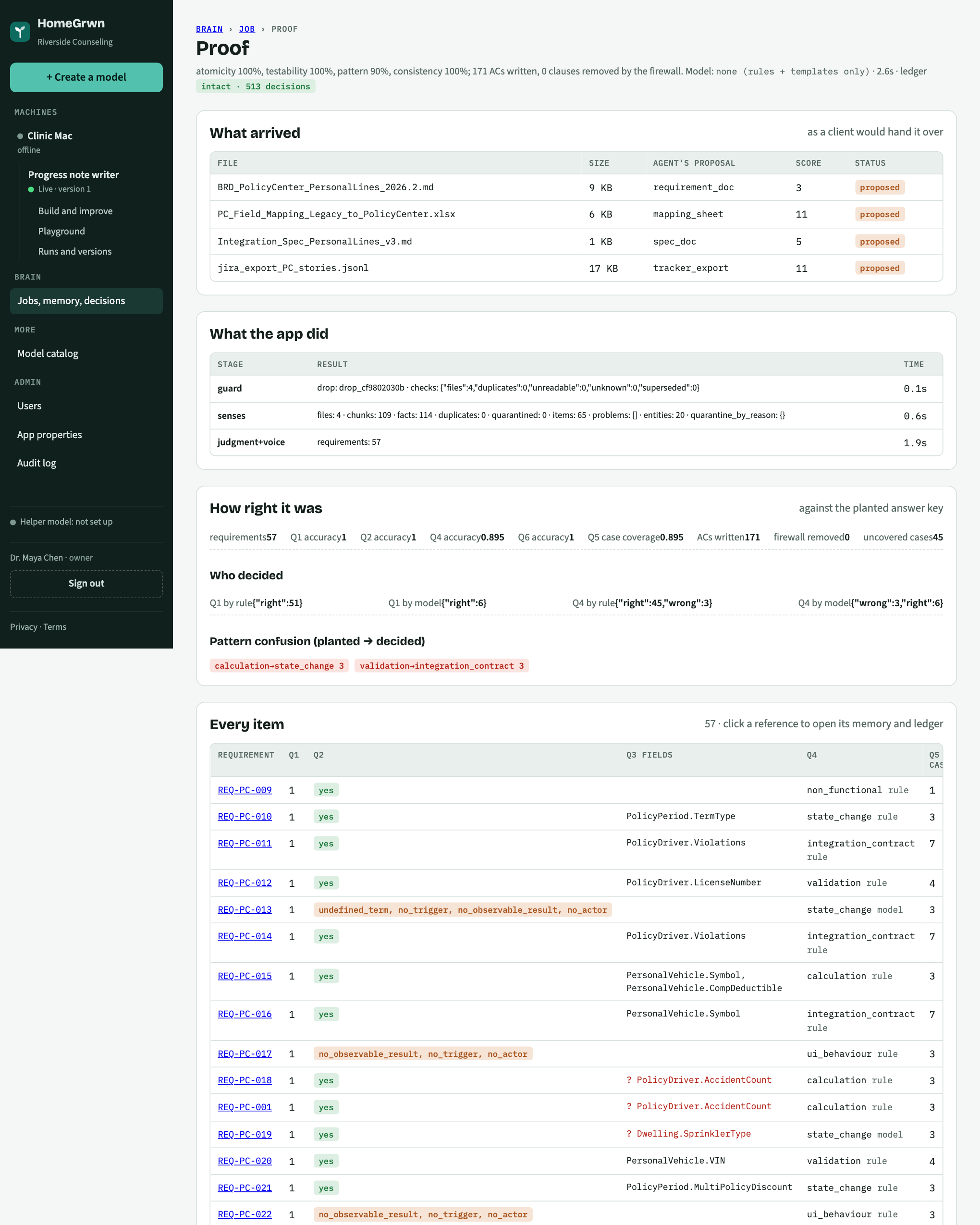 The proof screen for the feature refinement job: headline score, stages, and accuracy per question.